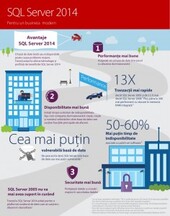 Avantaje SQL 2014 si Socrate+ ERP CRM BI