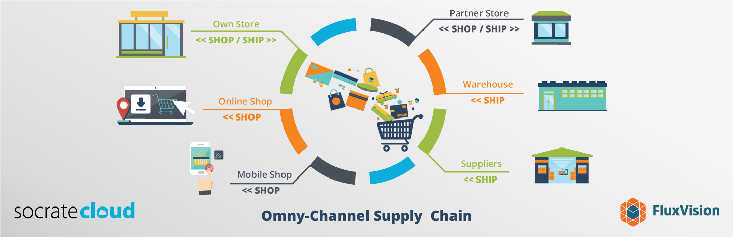 ERP omni-channel Supply chain