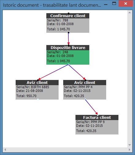 trasabilitate documente ERP software 