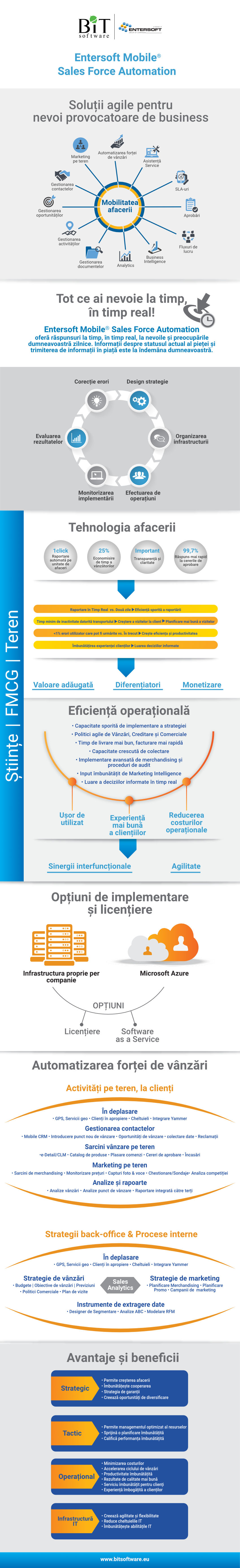 Entersoft-Mobile-SFA Infografic
