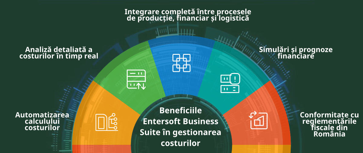 Gestiunea stocurilor directe si indirecte insert blog