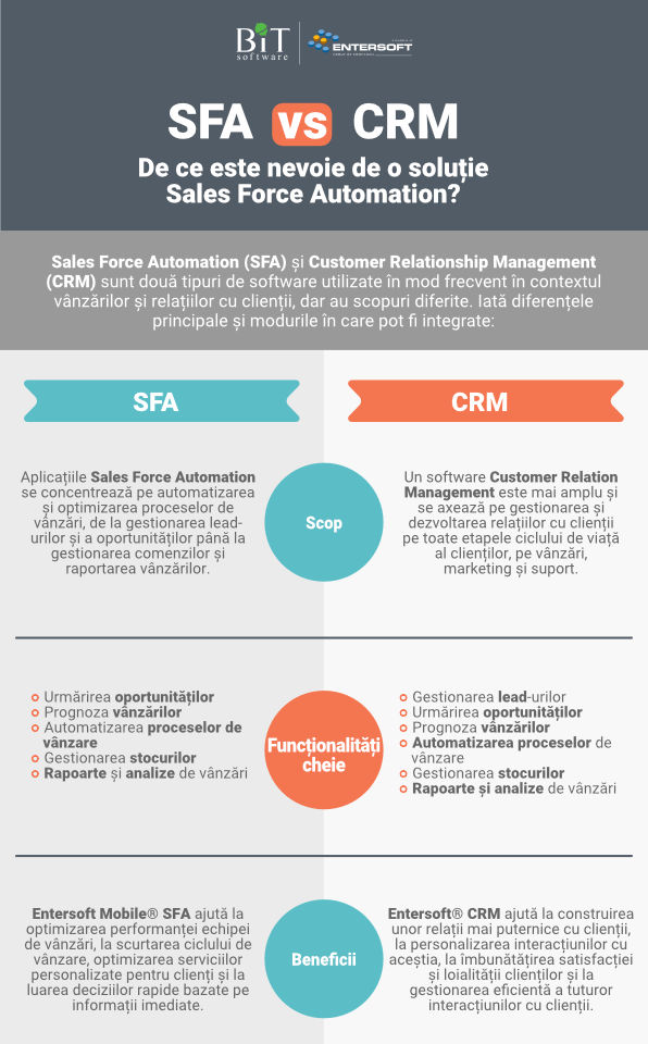 Infografic SFA vs CRM short