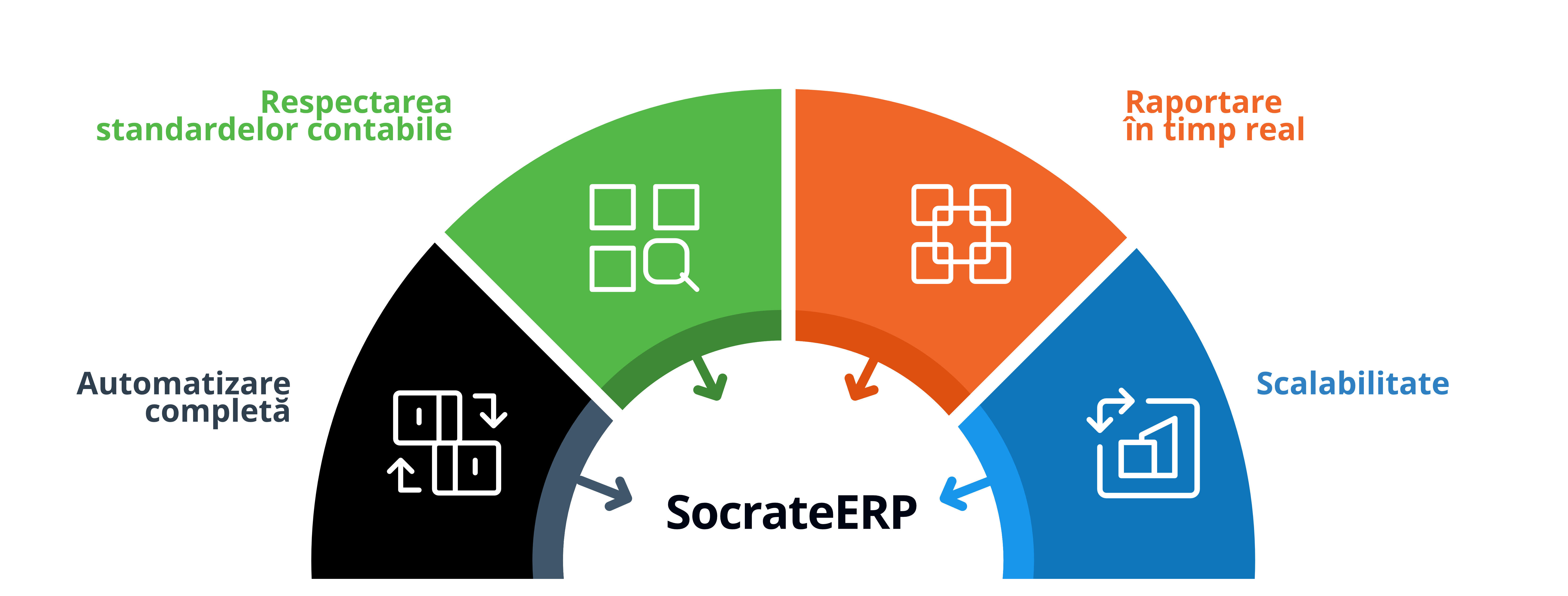 Revenue and expense recognition Insert