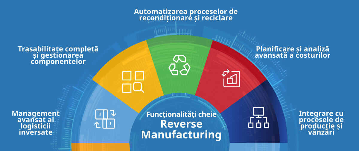 Funcționalități cheie pentru Reverse Manufacturing