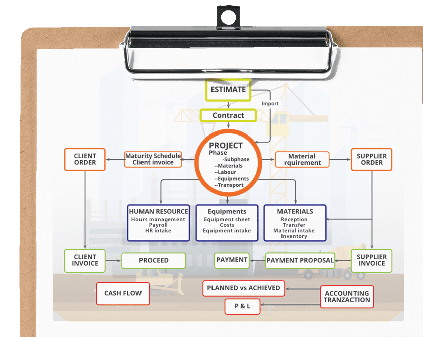 Clipboard-constructions.png