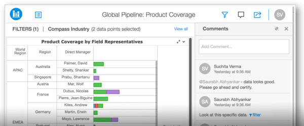 MicroStrategy, analytics for everyone