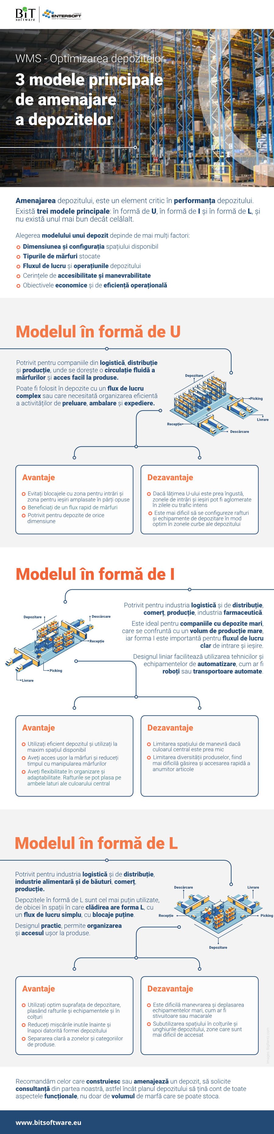 infografic - 3 modele amenajare depozit